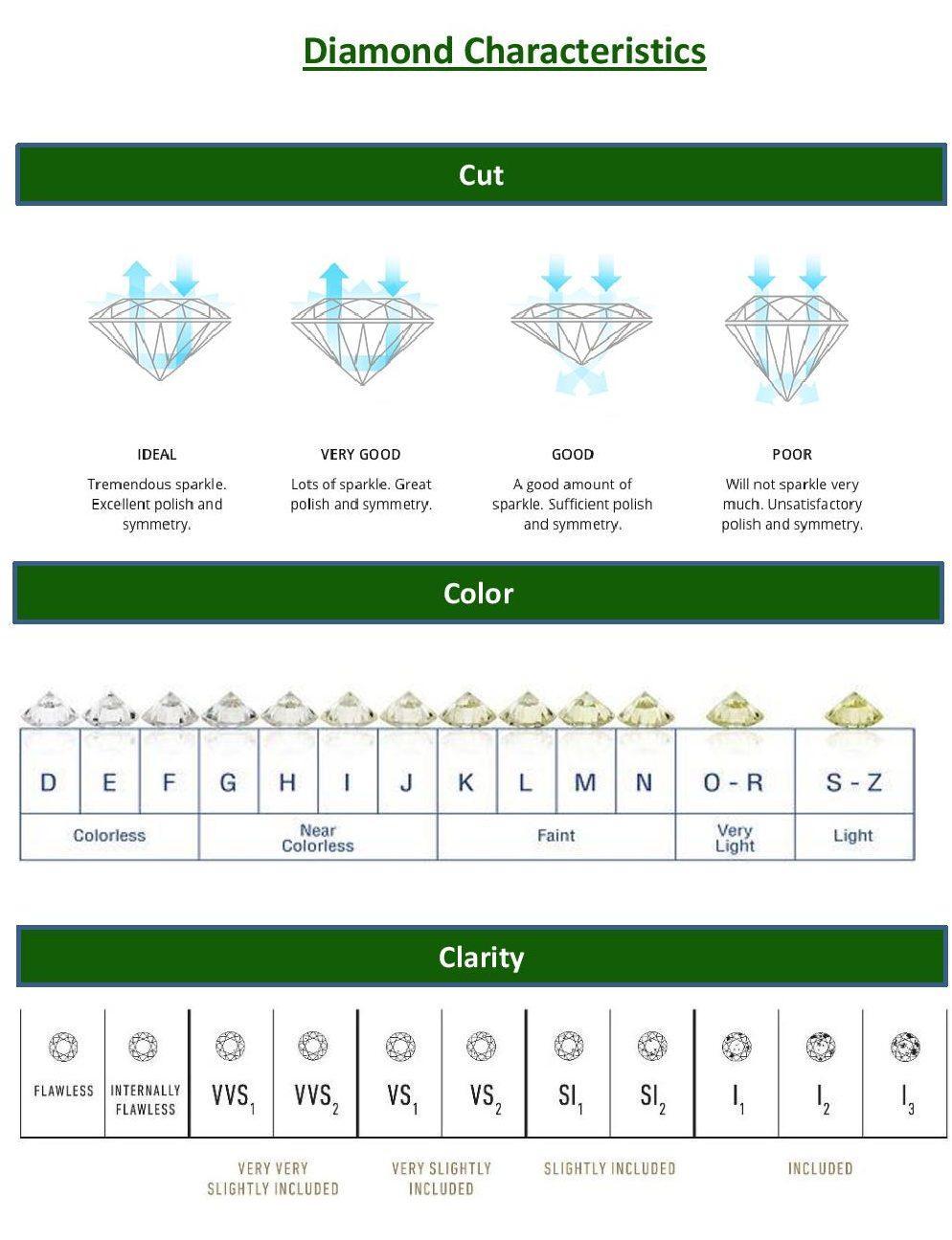 Monet teer Slagschip The 4C's of Diamond Grading-All You Need to Know - DW Gem Services, LLC