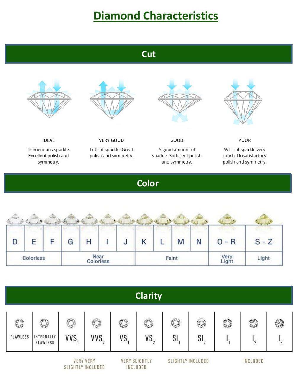 What is a Solitaire Setting? - GIA 4Cs