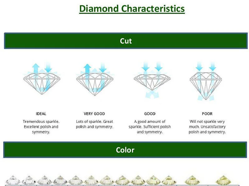 diamond characteristics chart